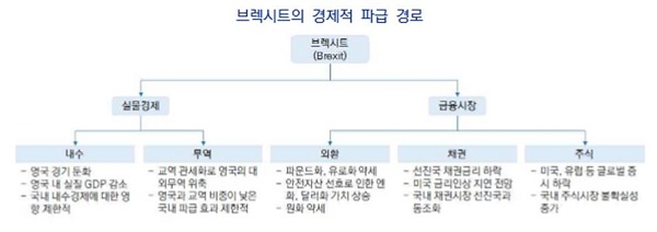 △ 자료 : 여신금융연구소