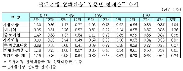 제공=금융감독원