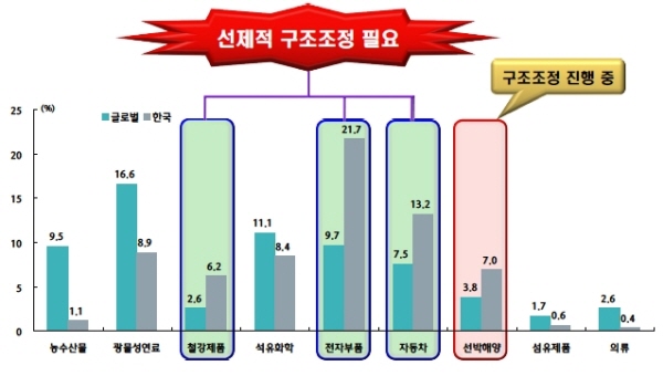 자료=하나금융경영연구소