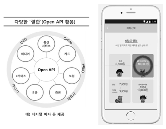 △ 왼쪽은 케이뱅크, 오른쪽은 카카오뱅크의 '디지털 이자' 사업모델 / 자료 = 각사