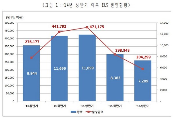 제공=예탁결제원