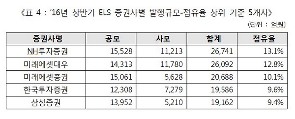 제공=예탁결제원