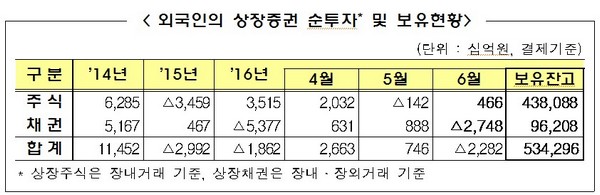 출처=금융감독원