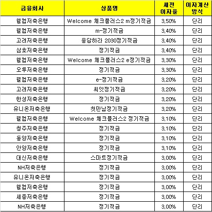 △ 자료 : 금융감독원