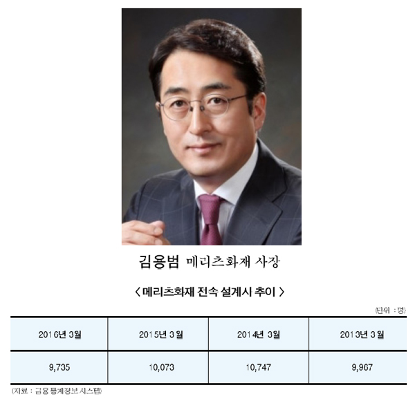 메리츠화재 김용범 사장, 구조조정 성공할까