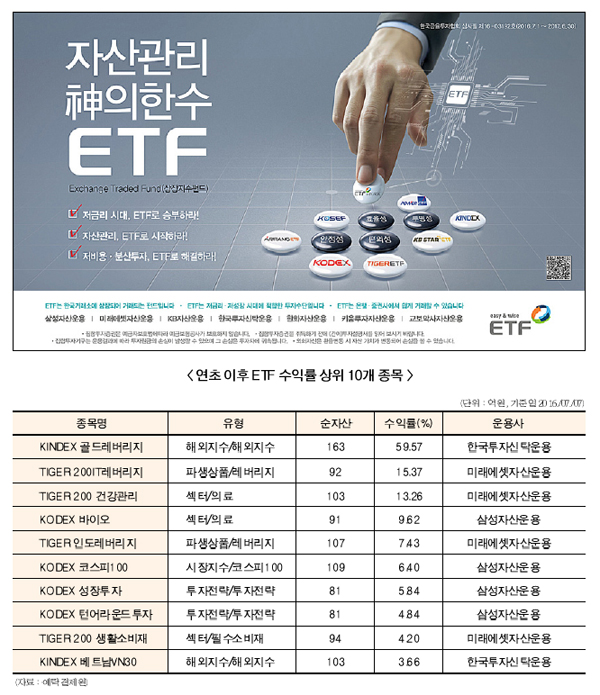 자본시장 ETF로 신성장 모멘텀 만든다