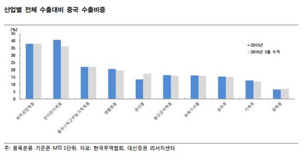 제공=대신증권