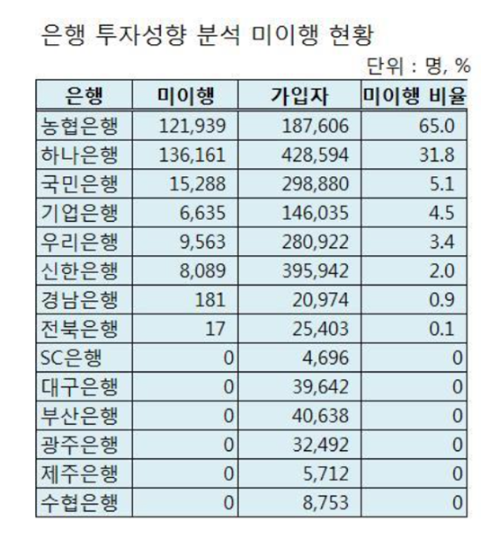 자료=박용진 의원실