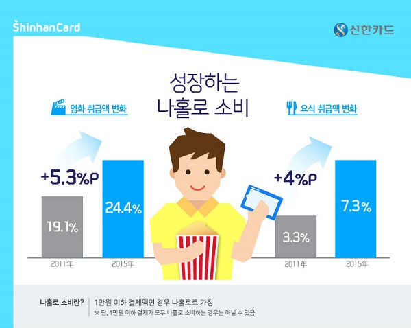 △ 자료 : 신한카드