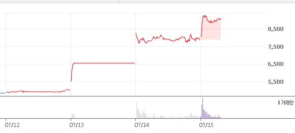 한빛소프트주, 가상현실 포켓몬 GO로 ‘재미 쏠쏠’