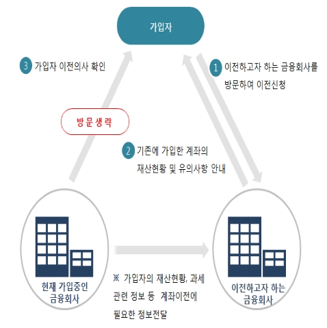 자료=금융위원회
