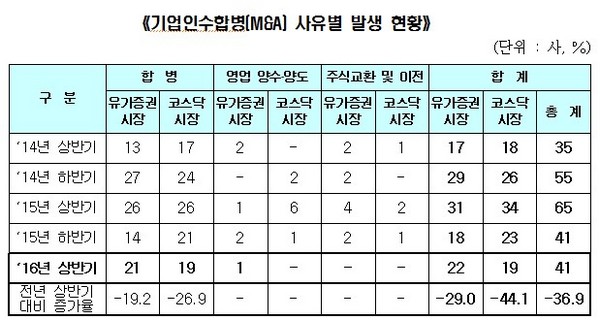 자료=예탁결제원