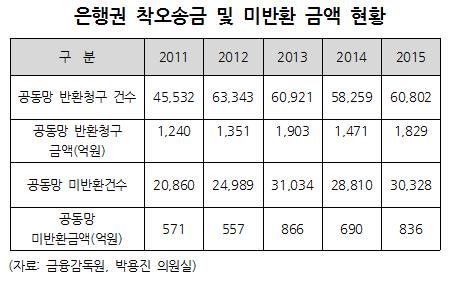 자료=박용진 의원실