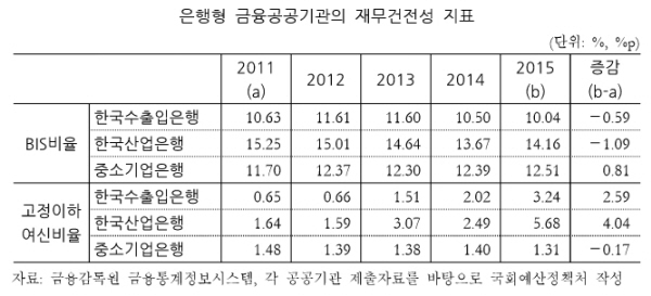 자료=국회예산정책처