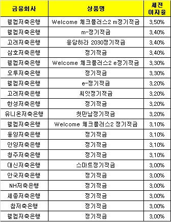 △ 자료 : 금융감독원