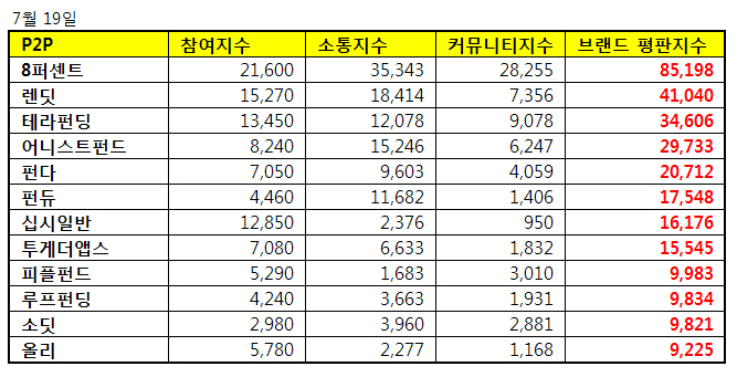 △자료제공=한국기업평판연구소.