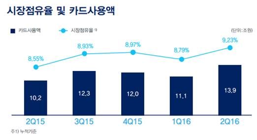 △ 자료 : 우리은행