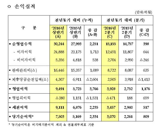 △우리은행 제공