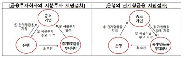 제공=금융감독원