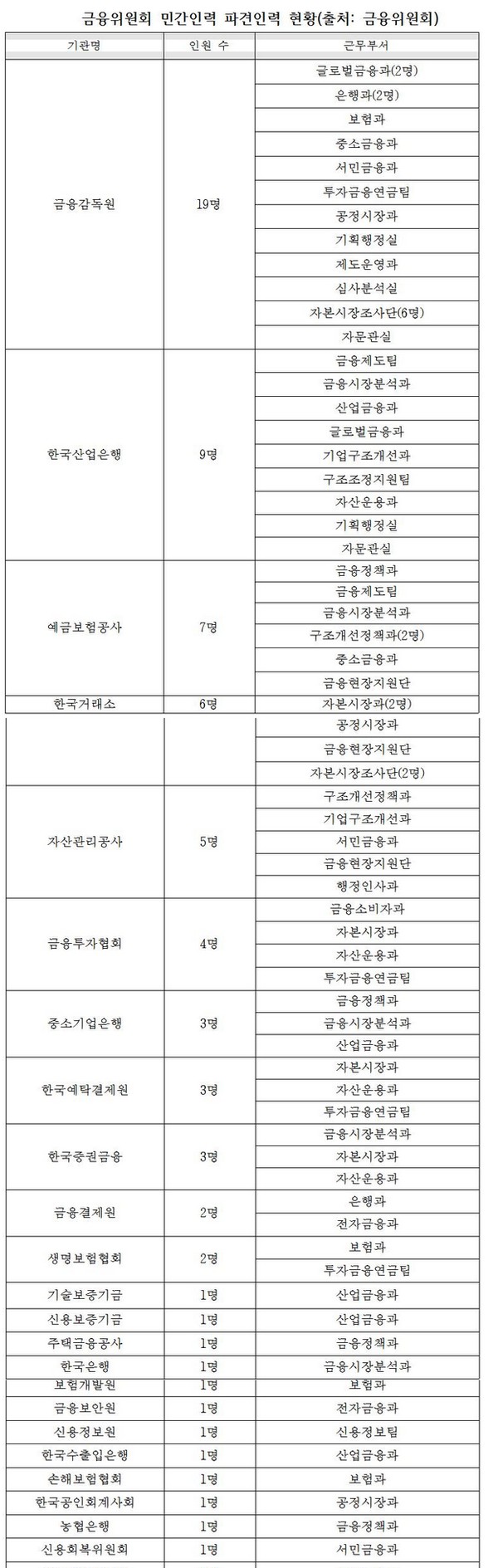 △자료제공=더불어민주당 민병두 의원실