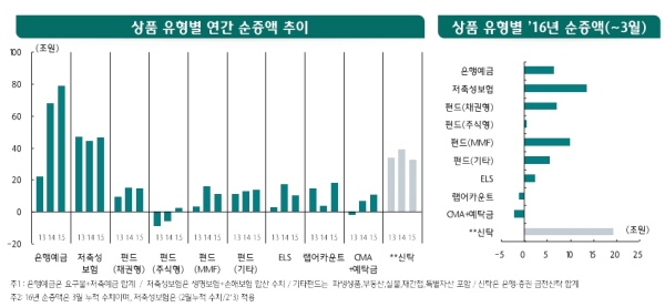 "하반기 금융권 리스크관리 필요"