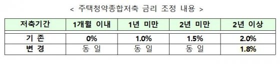 △자료제공=국토교통부