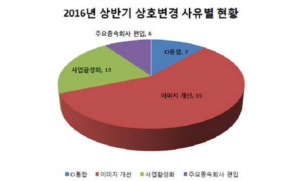 자료=예탁결제원