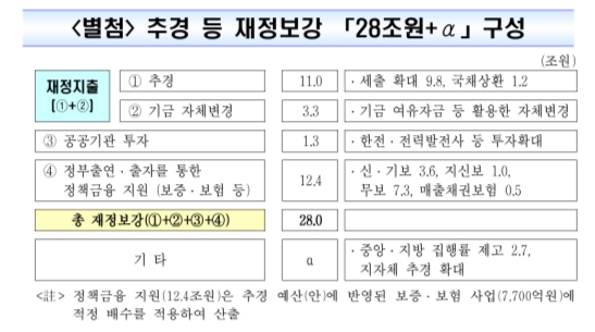 자료= 기획재정부