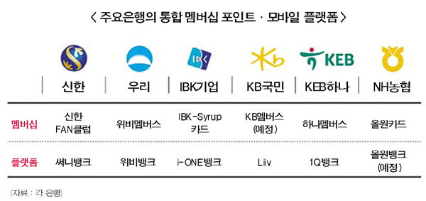 온라인 위해 오프라인으로 나온 은행들