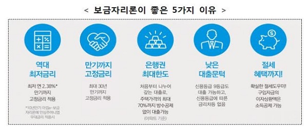 △ 자료 : 주택금융공사