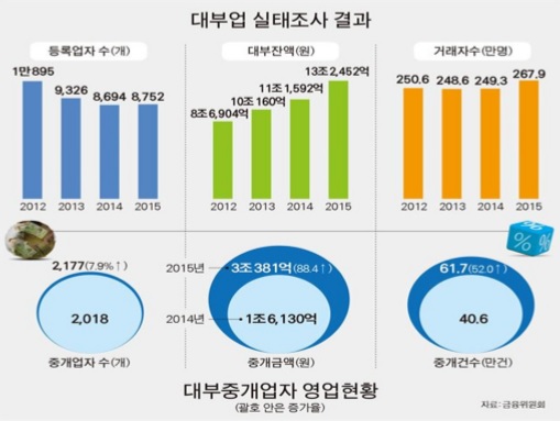 △ 자료 : 제윤경 의원실