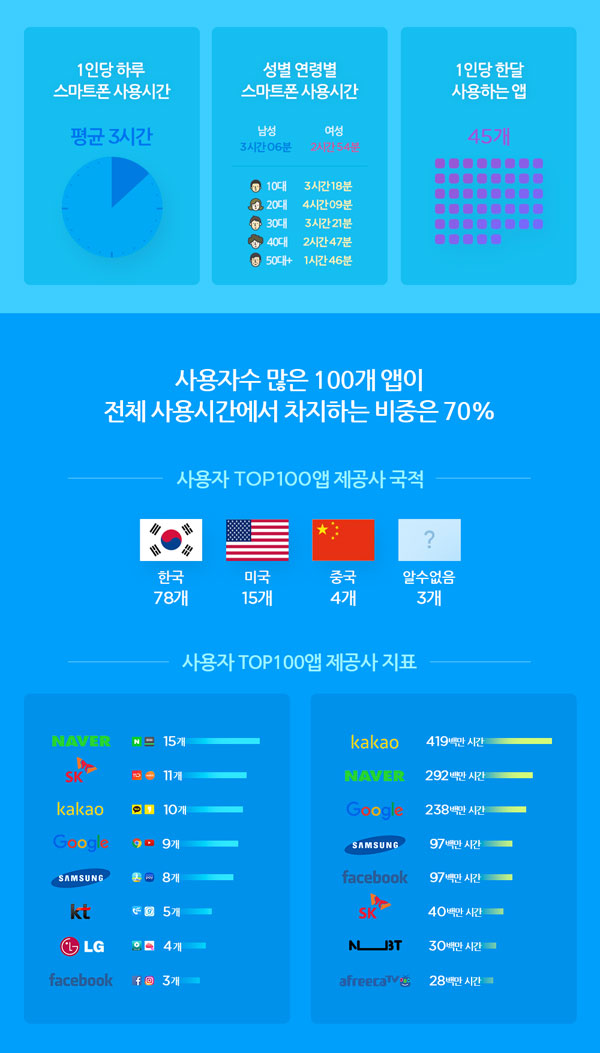 △사진제공=와이즈앱