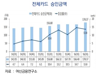 △ 자료 : 여신금융연구소
