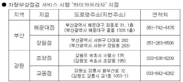 현대해상 부산·강원도서 차량무상점검 서비스