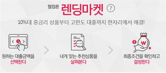 △웰컴론 대출비교 플랫폼 '렌딩마켓'./사진제공=웰컴금융그룹