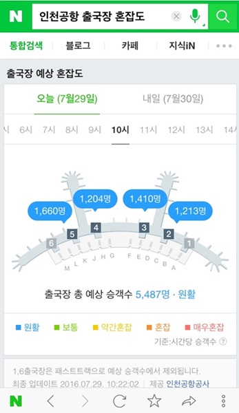 네이버 모바일, 인천공항 출국장별 혼잡도 실시간 제공