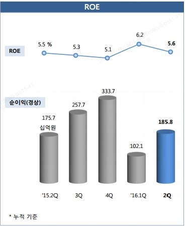△ 자료 : 삼성카드