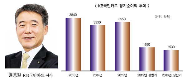 윤웅원 사장, O2O·빅데이터로 성장 발판 마련