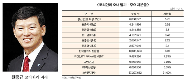 코리안리 불안한 지분 경영권 안전할까?
