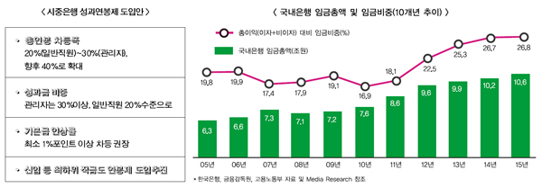 은행 하반기 인사 성과로 갈렸다