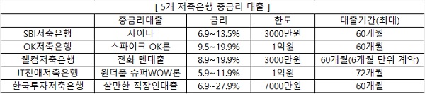 △ 자료 : 각 사