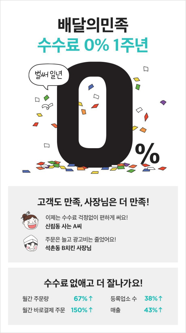 배달의민족, “수수료 버리고 흑자 이뤘다”