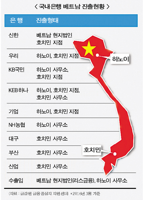 조용병-이광구, 베트남 금융시장 격돌