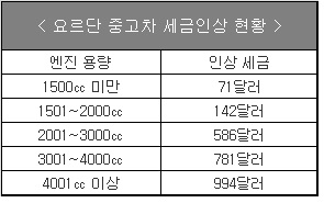△ 자료 : 요르단 관세청