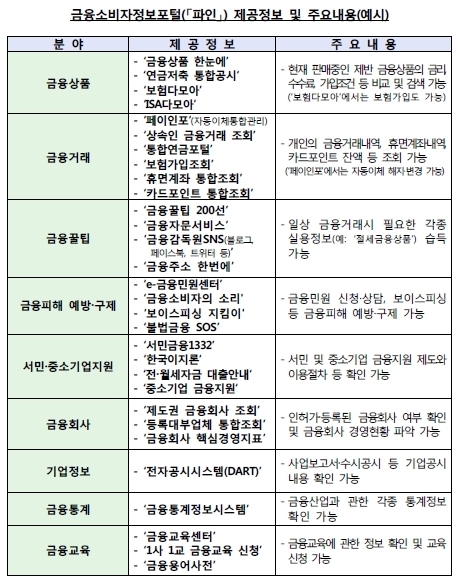 △자료제공=금융감독원