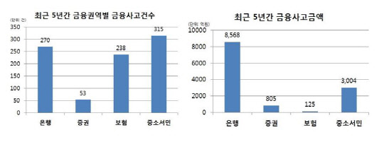 △자료 제공: 민병두 의원실