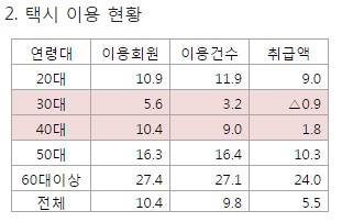△ 자료 : 신한카드