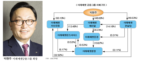 박현주 미래에셋 회장, 보험서도 M&A 승부
