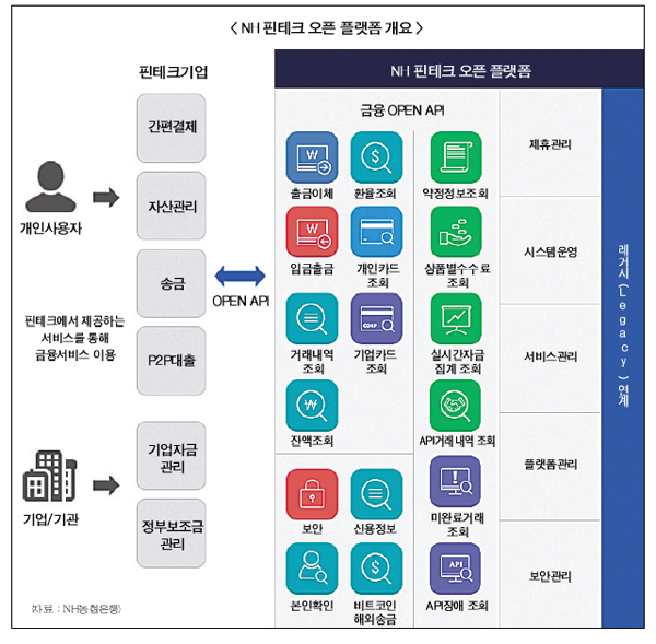 자료=NH농협은행