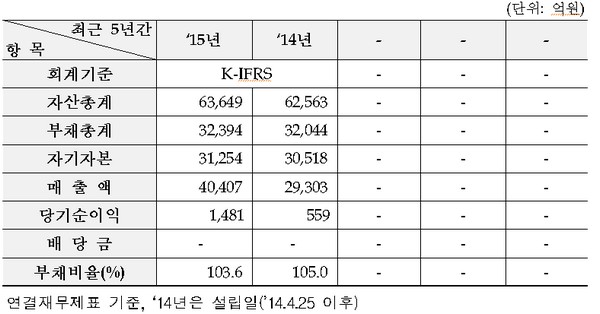 하반기 IPO 대어 두산밥캣 코스피 예비심사 통과